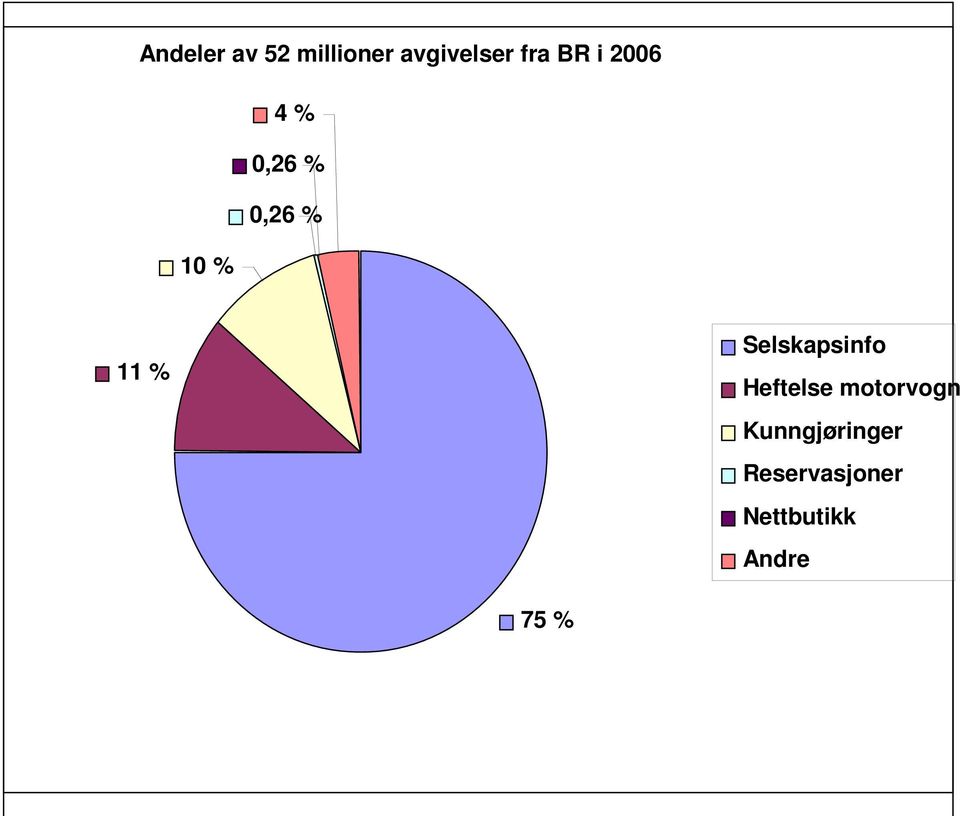 Selskapsinfo Heftelse motorvogn