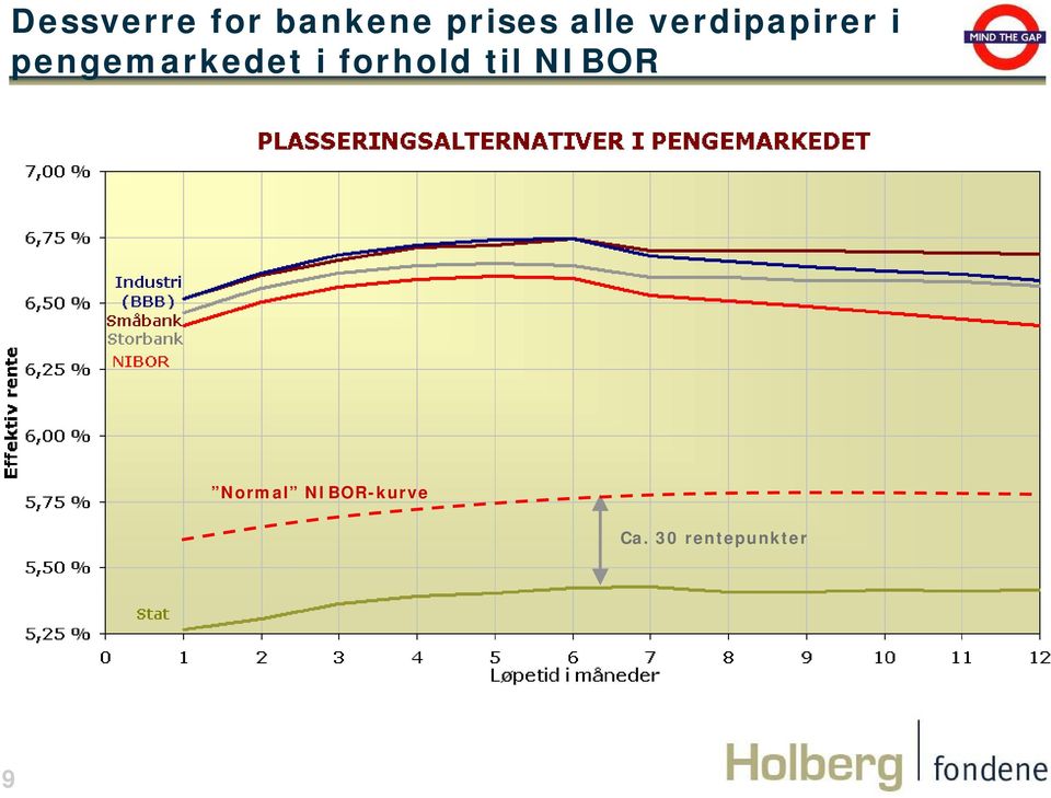 pengemarkedet i forhold til