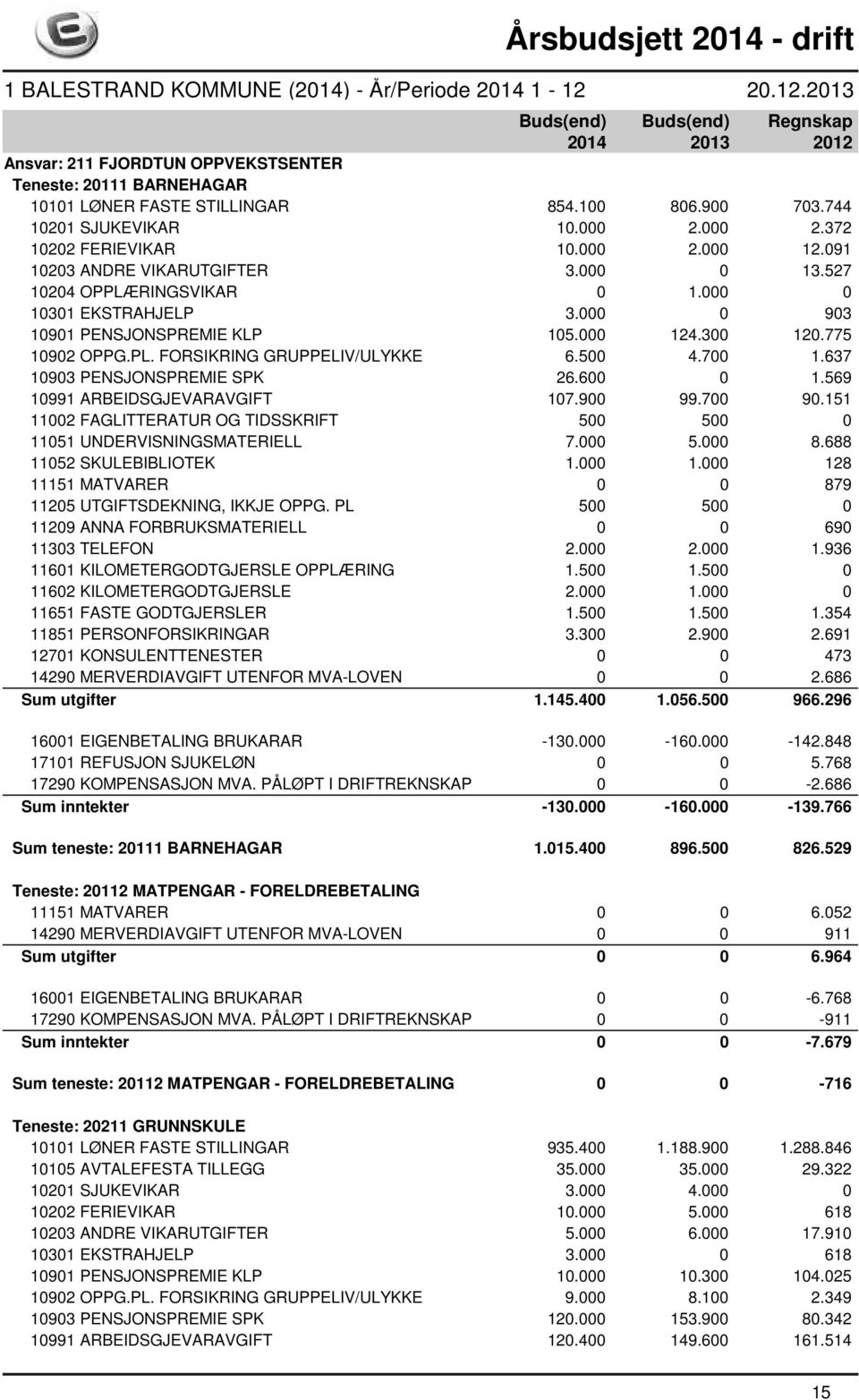 500 4.700 1.637 10903 PENSJONSPREMIE SPK 26.600 0 1.569 10991 ARBEIDSGJEVARAVGIFT 107.900 99.700 90.151 11002 FAGLITTERATUR OG TIDSSKRIFT 500 500 0 11051 UNDERVISNINGSMATERIELL 7.000 5.000 8.
