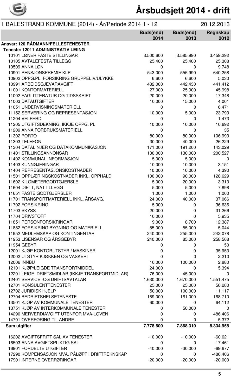 000 45.998 11002 FAGLITTERATUR OG TIDSSKRIFT 20.000 20.000 17.348 11003 DATAUTGIFTER 10.000 15.000 4.001 11051 UNDERVISNINGSMATERIELL 0 0 6.471 11152 SERVERING OG REPRESENTASJON 10.000 5.000 23.