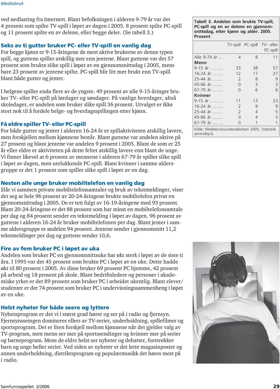 ) Seks av ti gutter bruker PC- eller TV-spill en vanlig dag For begge kjønn er 9-15-åringene de mest aktive brukerne av denne typen spill, og guttene spiller atskillig mer enn jentene.