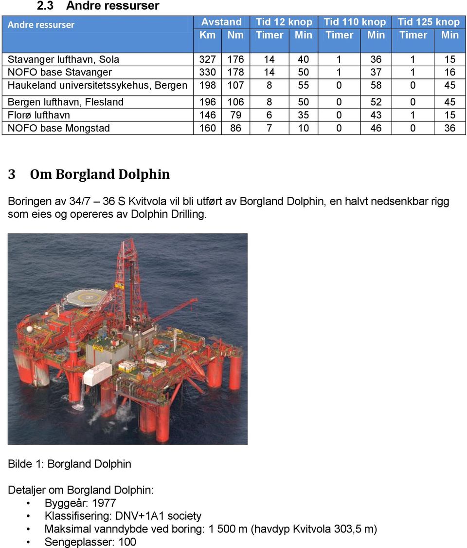 NOFO base Mongstad 160 86 7 10 0 46 0 36 3 Om Borgland Dolphin Boringen av 34/7 36 S Kvitvola vil bli utført av Borgland Dolphin, en halvt nedsenkbar rigg som eies og opereres av