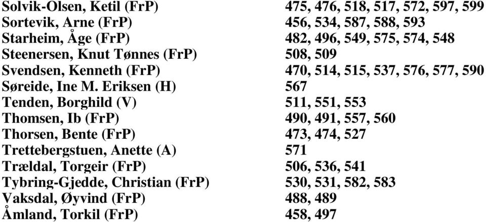 Eriksen (H) 567 Tenden, Borghild (V) 511, 551, 553 Thomsen, Ib (FrP) 490, 491, 557, 560 Thorsen, Bente (FrP) 473, 474, 527 Trettebergstuen,