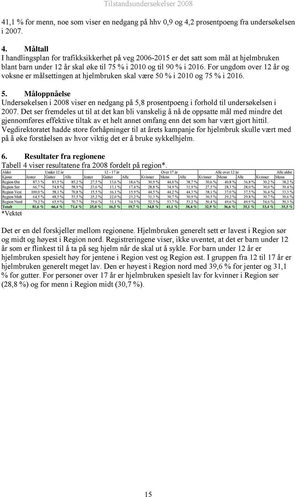 Måltall I handlingsplan for trafikksikkerhet på veg 2006-2015 er det satt som mål at hjelmbruken blant barn under 12 år skal øke til 75 % i 2010 og til 90 % i 2016.