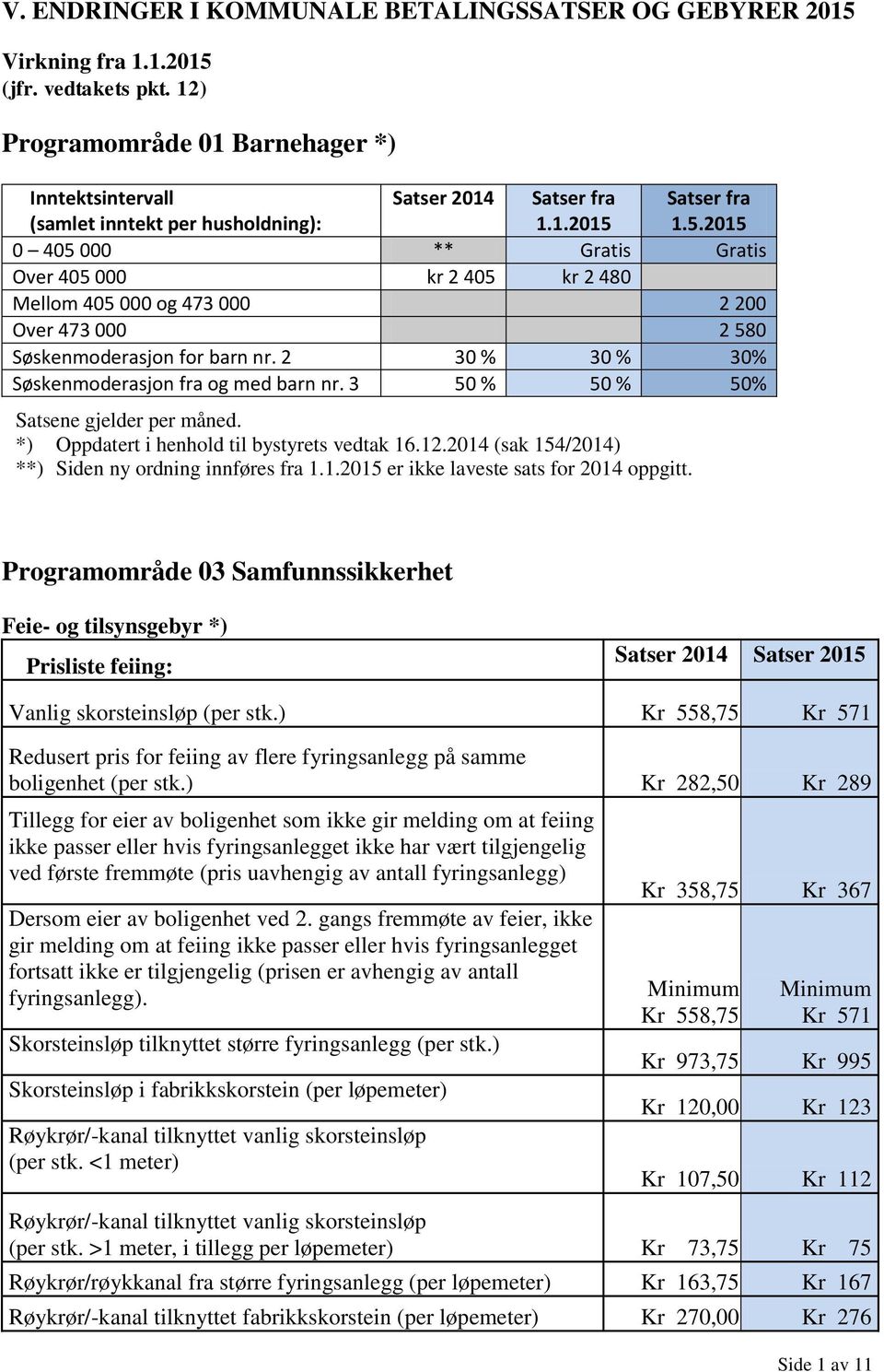 Satser fra 1.5.2015 0 405 000 ** Gratis Gratis Over 405 000 kr 2 405 kr 2 480 Mellom 405 000 og 473 000 2 200 Over 473 000 2 580 Søskenmoderasjon for barn nr.