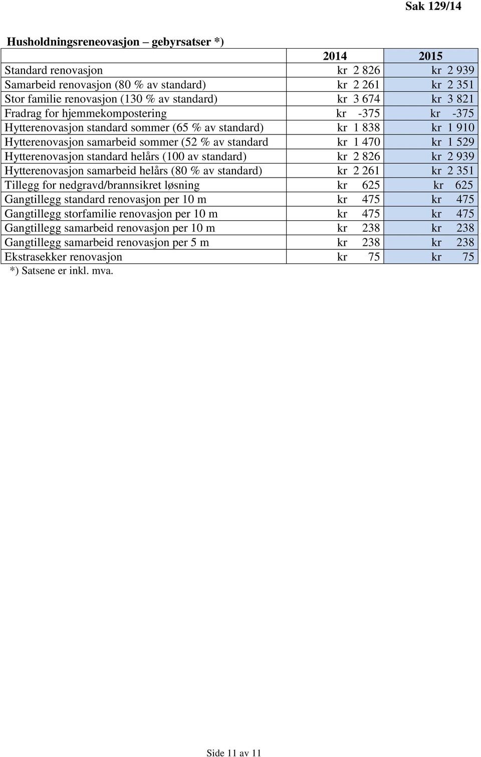 Hytterenovasjon standard helårs (100 av standard) kr 2 826 kr 2 939 Hytterenovasjon samarbeid helårs (80 % av standard) kr 2 261 kr 2 351 Tillegg for nedgravd/brannsikret løsning kr 625 kr 625