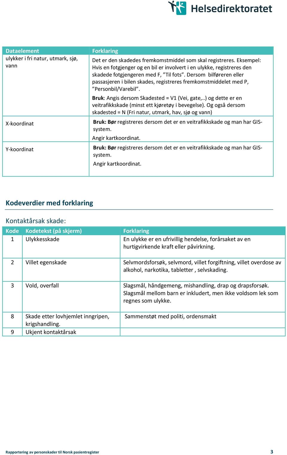 Dersom bilføreren eller passasjeren i bilen skades, registreres fremkomstmiddelet med P, Personbil/Varebil. Bruk: Angis dersom Skadested = V1 (Vei, gate,.