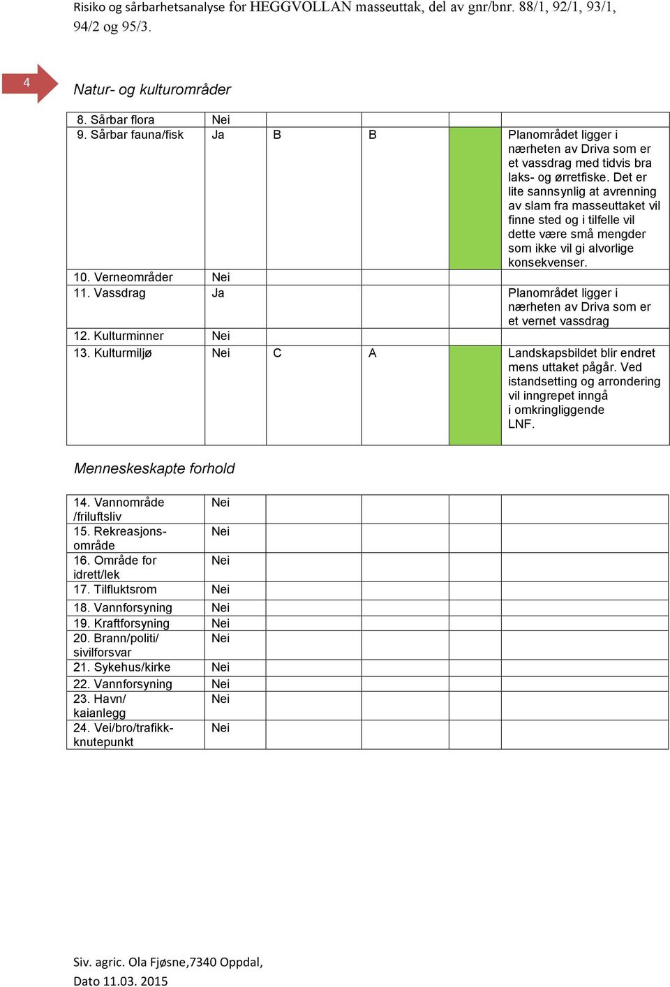 Vassdrag Ja Planområdet ligger i nærheten av Driva som er et vernet vassdrag 12. Kulturminner 13. Kulturmiljø C A Landskapsbildet blir endret mens uttaket pågår.