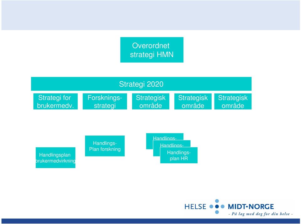 Forskningsstrategi Strategisk område Strategisk område