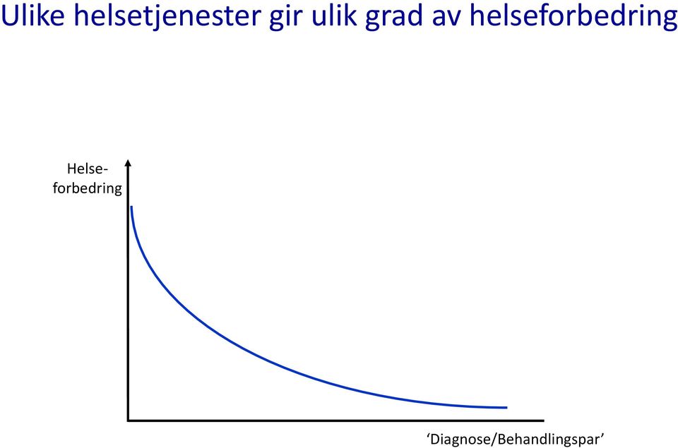 helseforbedring