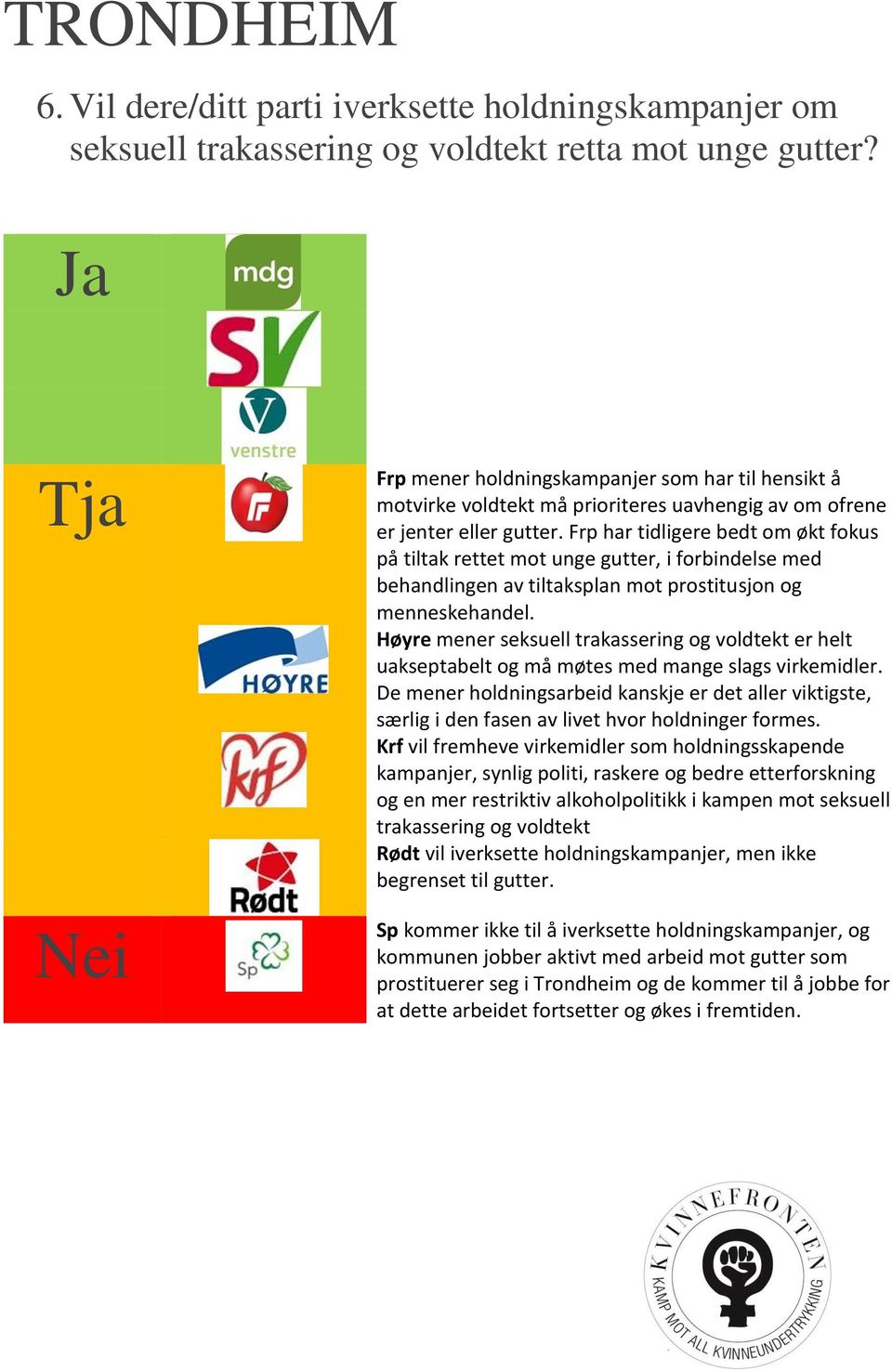 Frp har tidligere bedt om økt fokus på tiltak rettet mot unge gutter, i forbindelse med behandlingen av tiltaksplan mot prostitusjon og menneskehandel.