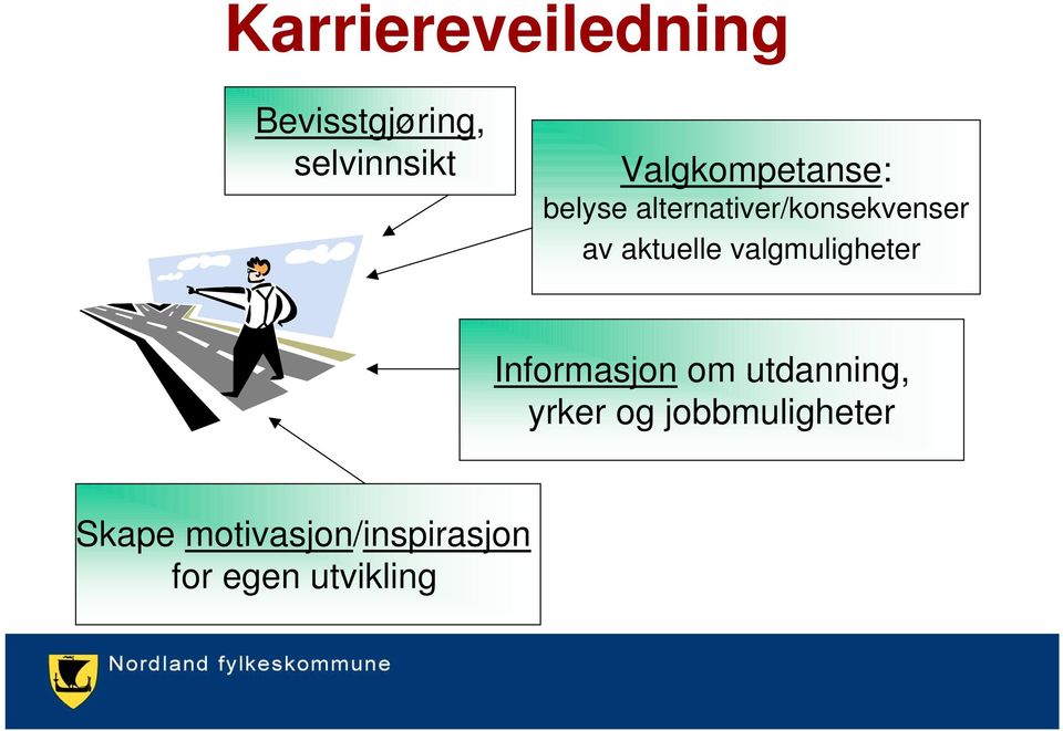 aktuelle valgmuligheter Informasjon om utdanning,