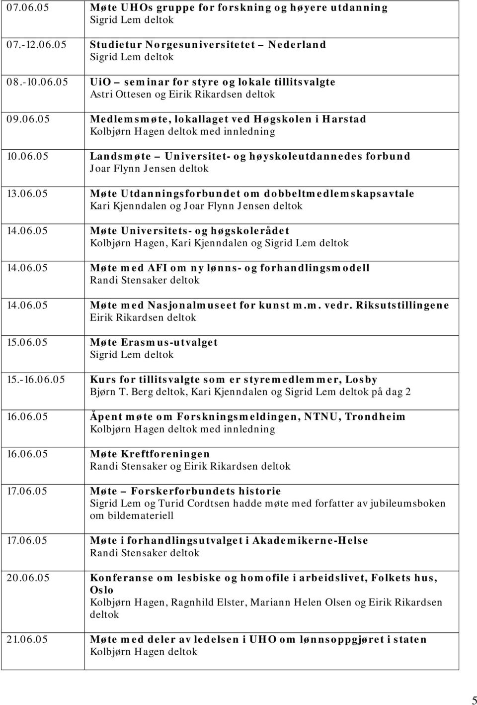 06.05 Møte med AFI om ny lønns- og forhandlingsmodell 14.06.05 Møte med Nasjonalmuseet for kunst m.m. vedr. Riksutstillingene 15.06.05 Møte Erasmus-utvalget 15.-16.06.05 Kurs for tillitsvalgte som er styremedlemmer, Losby Bjørn T.