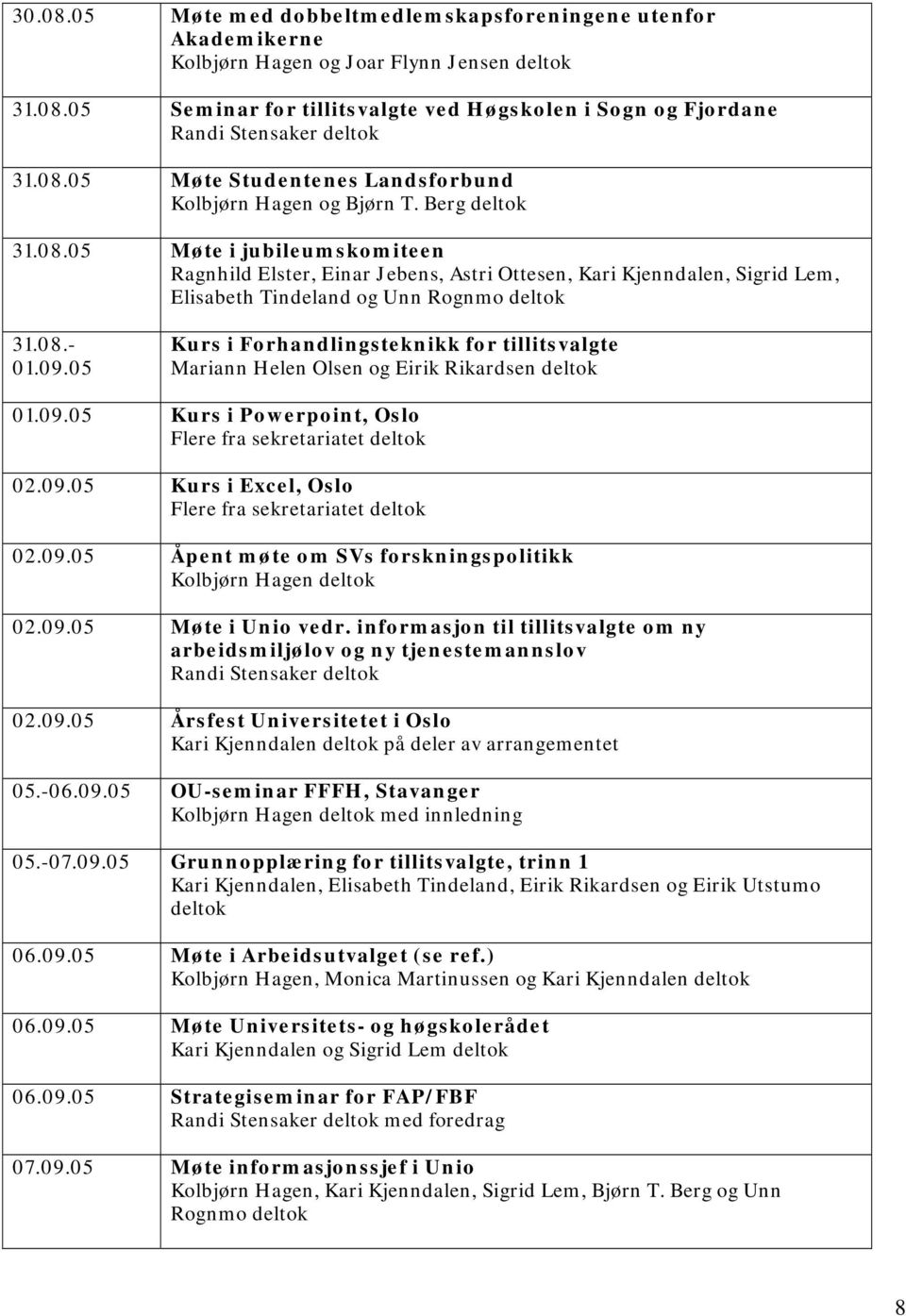 05 Kurs i Forhandlingsteknikk for tillitsvalgte Mariann Helen Olsen og 01.09.05 Kurs i Powerpoint, Oslo Flere fra sekretariatet deltok 02.09.05 Kurs i Excel, Oslo Flere fra sekretariatet deltok 02.09.05 Åpent møte om SVs forskningspolitikk Kolbjørn Hagen deltok 02.