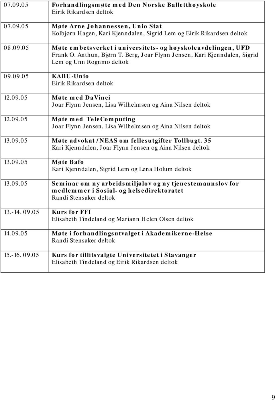 09.05 Møte advokat /NEAS om fellesutgifter Tollbugt. 35 Kari Kjenndalen, Joar Flynn Jensen og Aina Nilsen deltok 13.09.05 Møte Bafo Kari Kjenndalen, Sigrid Lem og Lena Holum deltok 13.09.05 Seminar om ny arbeidsmiljølov og ny tjenestemannslov for medlemmer i Sosial- og helsedirektoratet 13.