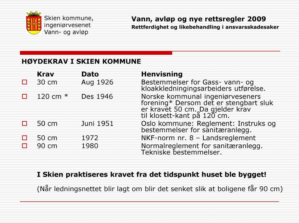 50 cm Juni 1951 Oslo kommune: Reglement: Instruks og bestemmelser for sanitæranlegg. 50 cm 1972 NKF-norm nr.