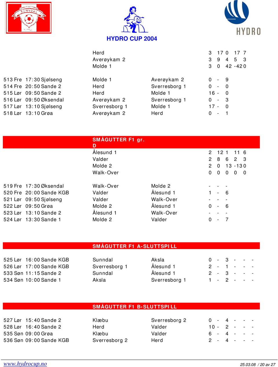 D Ålesund 1 2 12 1 11 6 Valder 2 8 6 2 3 Molde 2 2 0 13-13 0 Walk-Over 0 0 0 0 0 519 Fre 17:30 Øksendal Walk-Over Molde 2 - - - 520 Fre 20:00 Sande KGB Valder Ålesund 1 1-6 521 Lør 09:50 Sjølseng