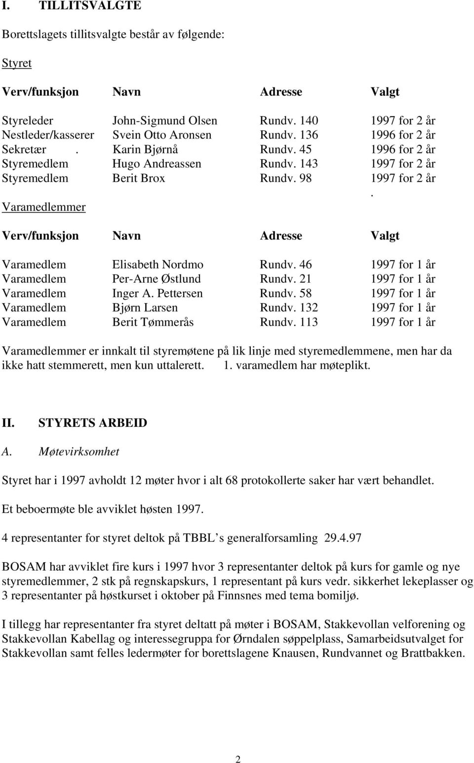 143 1997 for 2 år Styremedlem Berit Brox Rundv. 98 1997 for 2 år. Varamedlemmer Verv/funksjon Navn Adresse Valgt Varamedlem Elisabeth Nordmo Rundv. 46 1997 for 1 år Varamedlem Per-Arne Østlund Rundv.