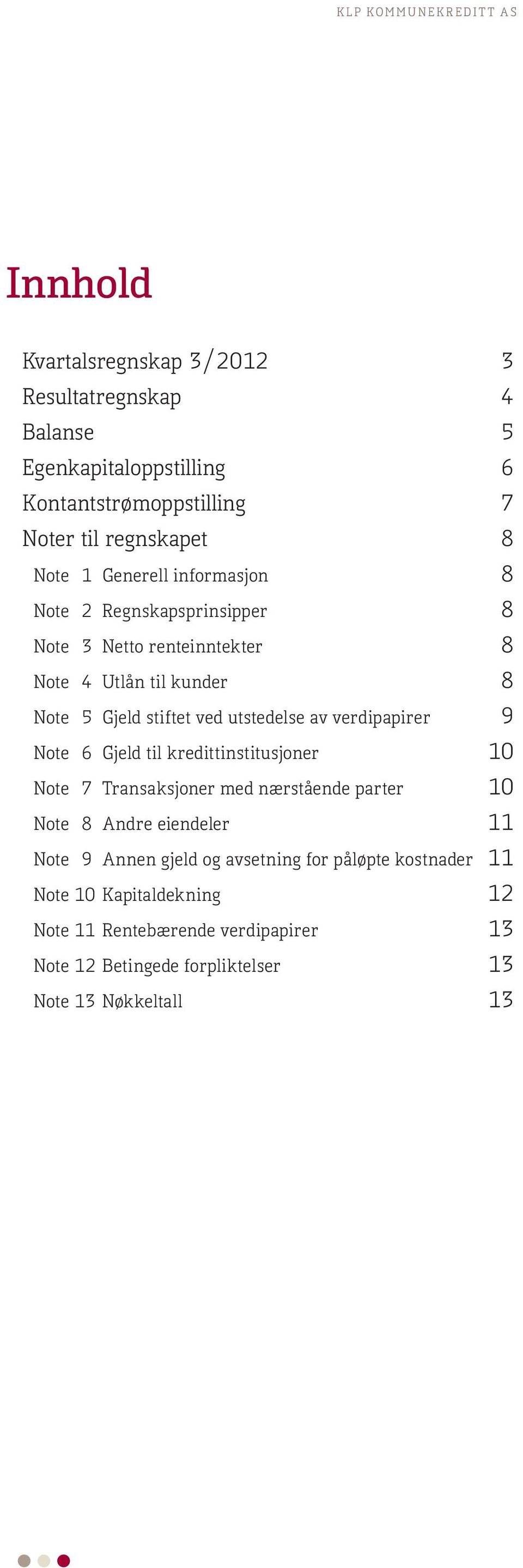 verdipapirer 9 Note 6 Gjeld til kredittinstitusjoner 10 Note 7 Transaksjoner med nærstående parter 10 Note 8 Andre eiendeler 11 Note 9 Annen gjeld