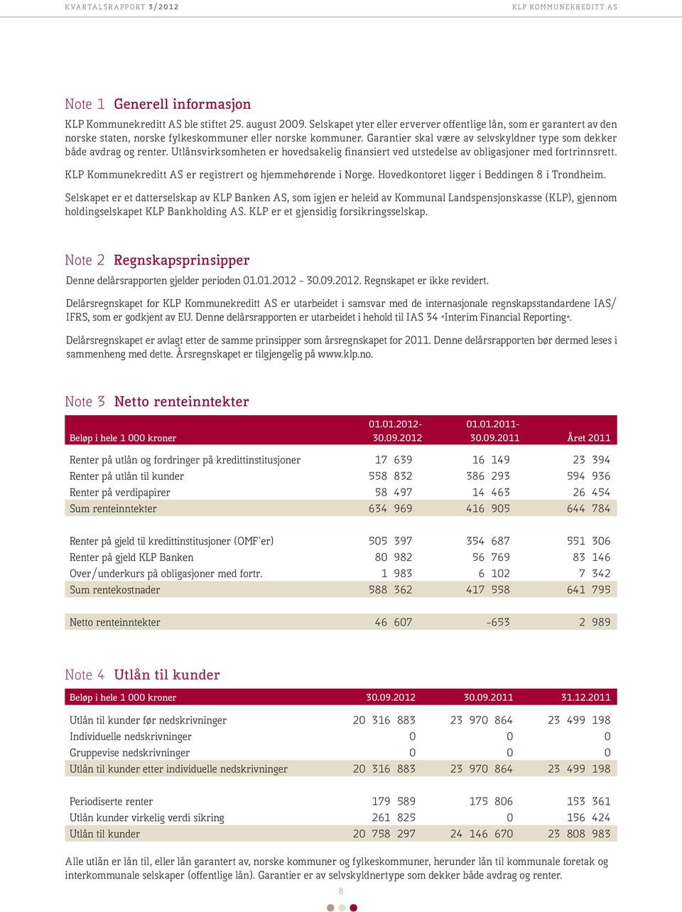 Garantier skal være av selvskyldner type som dekker både avdrag og renter. Utlånsvirksomheten er hovedsakelig finansiert ved utstedelse av obligasjoner med fortrinnsrett.