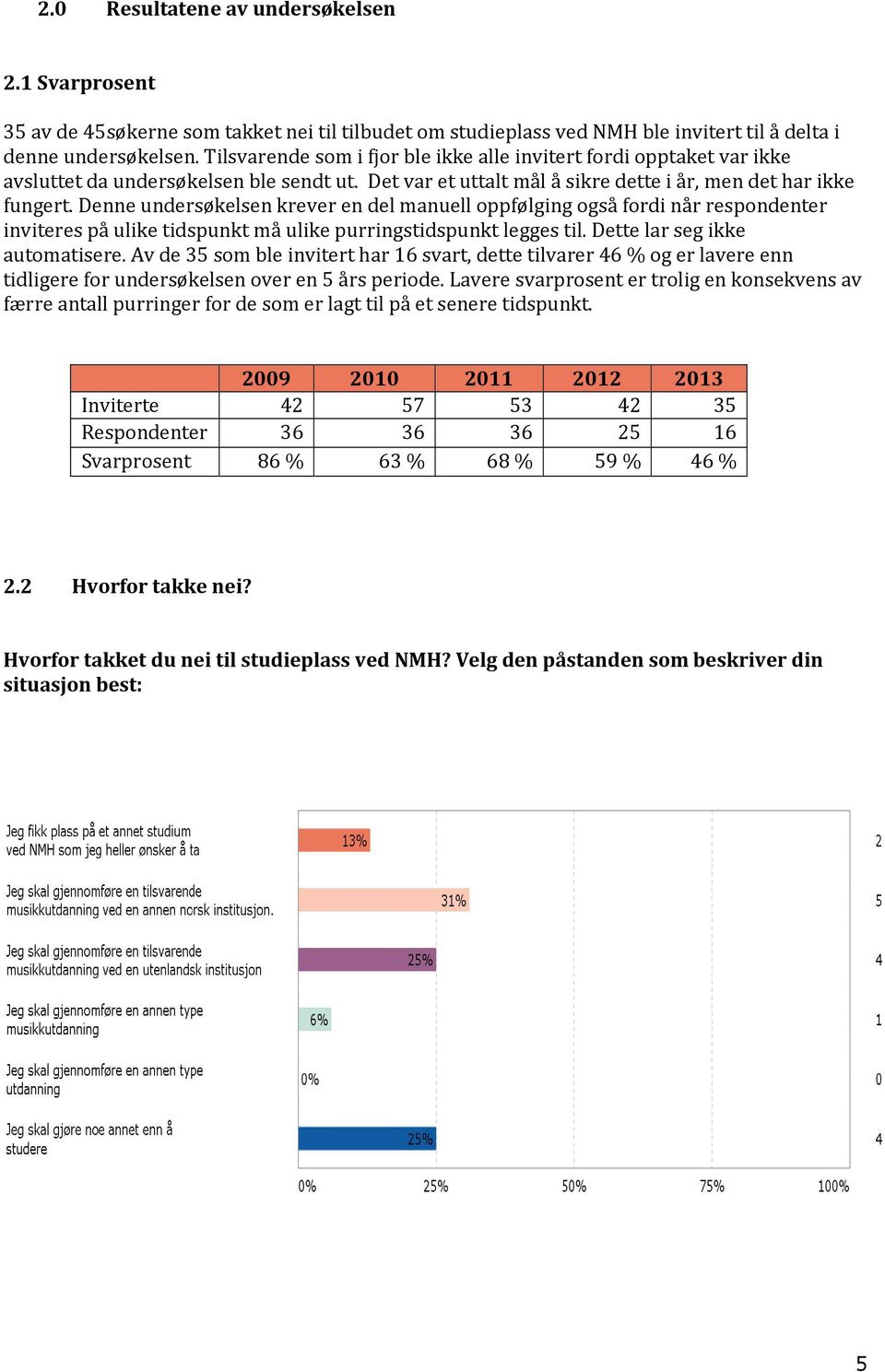 Denne undersøkelsen krever en del manuell oppfølging også fordi når respondenter inviteres på ulike tidspunkt må ulike purringstidspunkt legges til. Dette lar seg ikke automatisere.