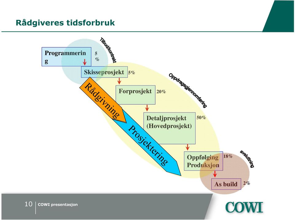 Detaljprosjekt (Hovedprosjekt) 50%