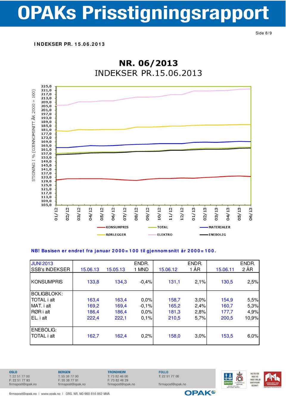 13 15.05.13 1 MND 15.06.