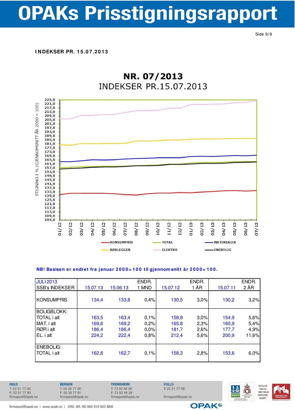 13 15.06.13 1 MND 15.07.