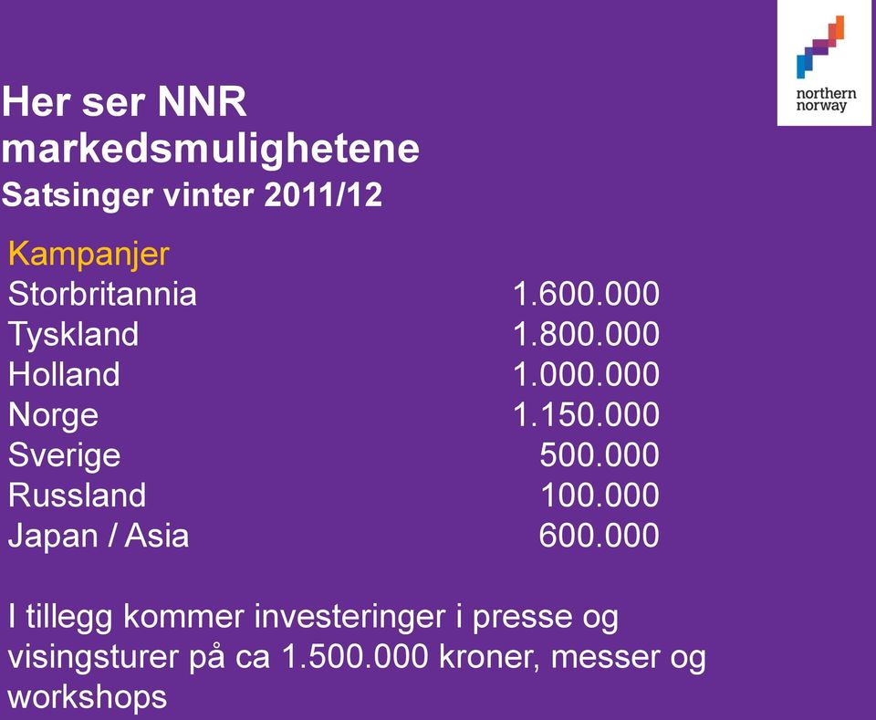 000 Sverige 500.000 Russland 100.000 Japan / Asia 600.