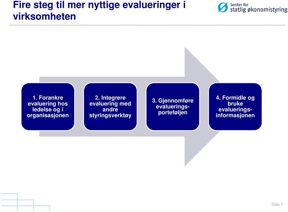 Integrere evaluering med andre styringsverktøy 3.