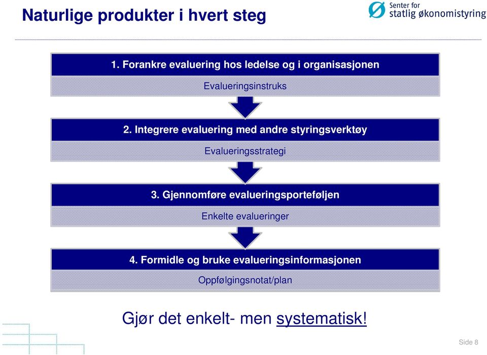 Integrere evaluering med andre styringsverktøy Evalueringsstrategi 3.