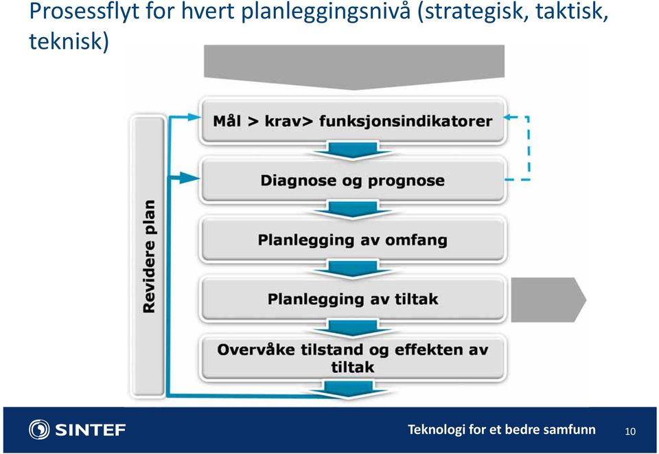 (strategisk, taktisk,