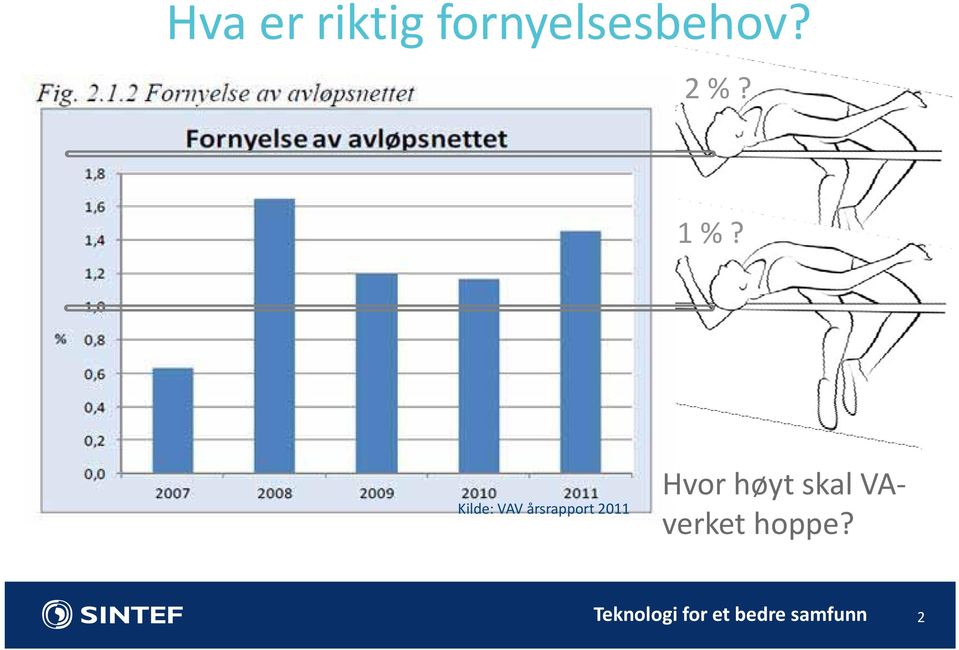 Kilde: VAV årsrapport 2011 Hvor