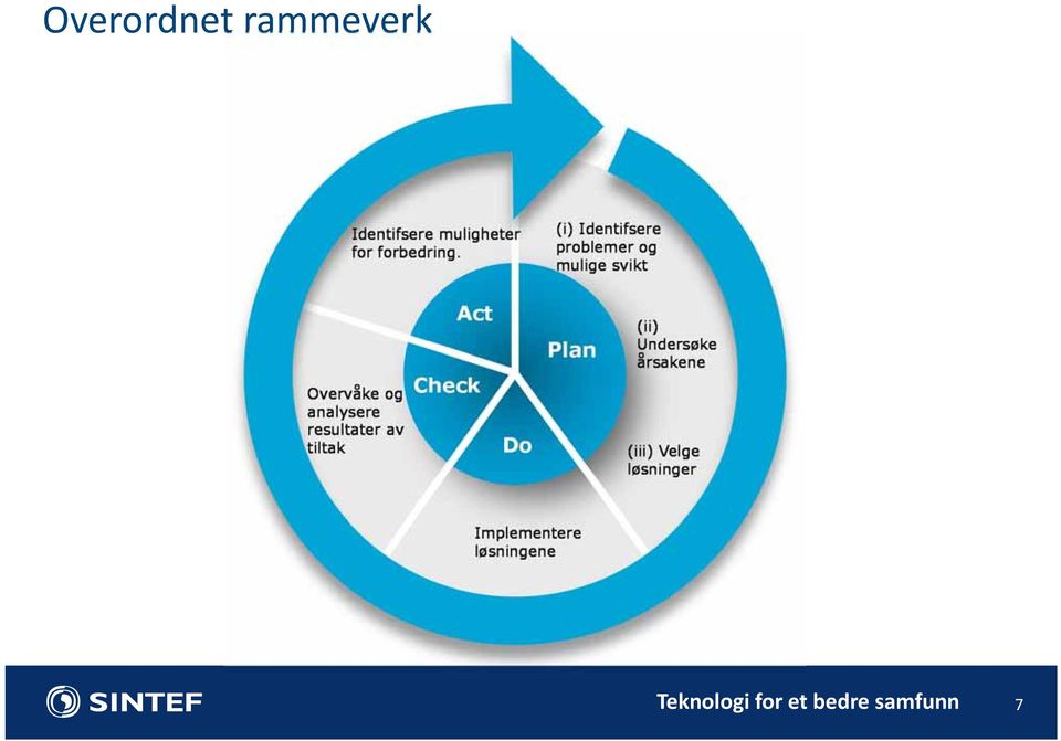 Teknologi for