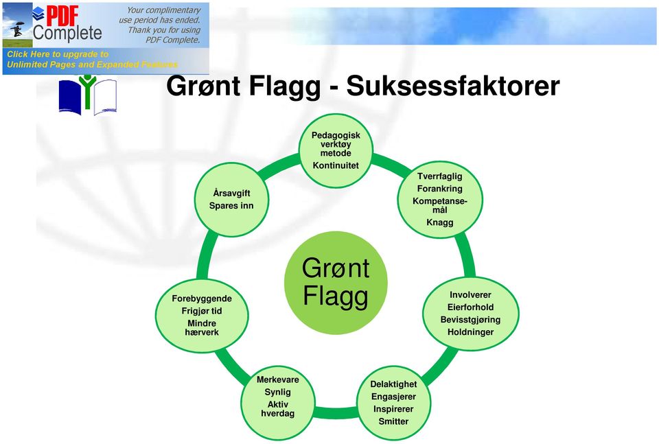 tid Mindre hærverk Grønt Flagg Involverer Eierforhold Bevisstgjøring