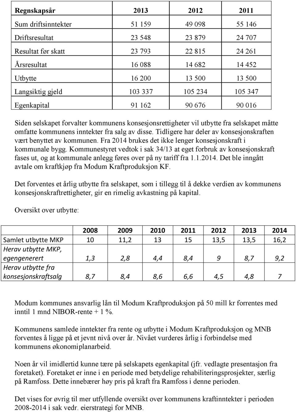 fra salg av disse. Tidligere har deler av konsesjonskraften vært benyttet av kommunen. Fra 2014 brukes det ikke lenger konsesjonskraft i kommunale bygg.