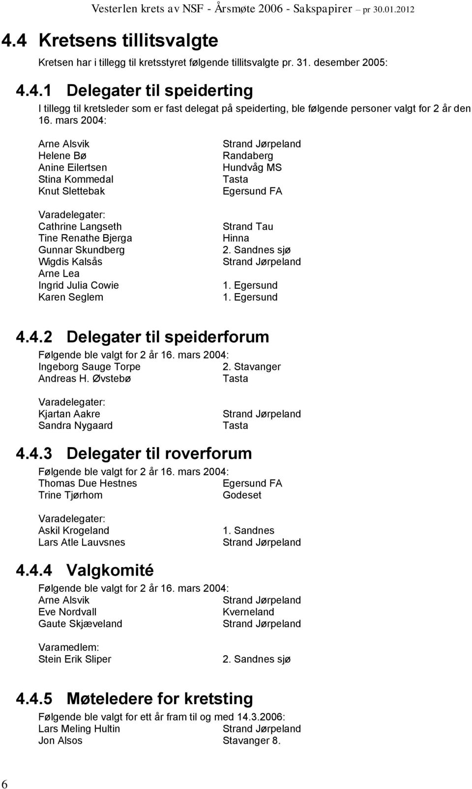 Seglem Randaberg Hundvåg MS Tasta Egersund FA Strand Tau Hinna 2. Sandnes sjø 1. Egersund 1. Egersund 4.4.2 Delegater til speiderforum Følgende ble valgt for 2 år 16.