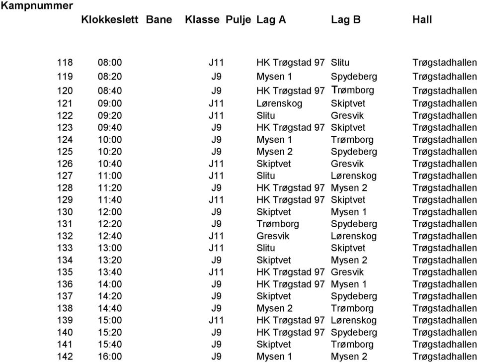 Trøgstadhallen 125 10:20 J9 Mysen 2 Spydeberg Trøgstadhallen 126 10:40 J11 Skiptvet Gresvik Trøgstadhallen 127 11:00 J11 Slitu Lørenskog Trøgstadhallen 128 11:20 J9 HK Trøgstad 97 Mysen 2