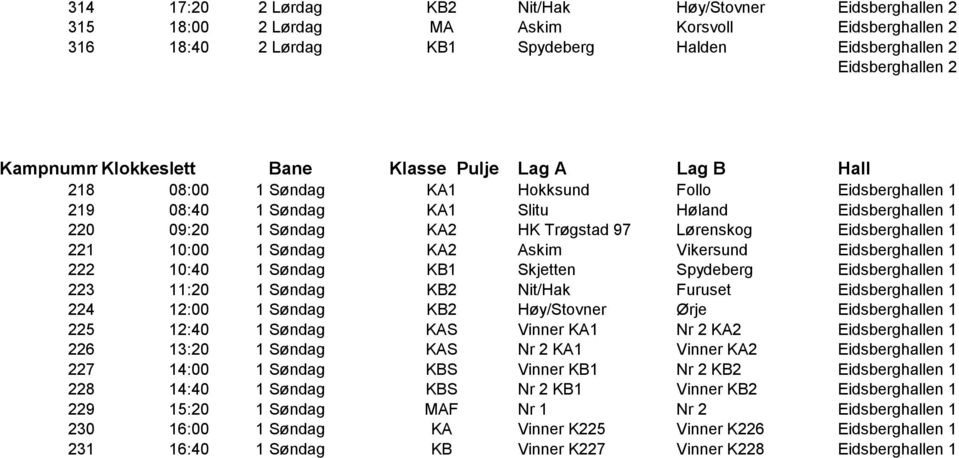 Lørenskog Eidsberghallen 1 221 10:00 1 Søndag KA2 Askim Vikersund Eidsberghallen 1 222 10:40 1 Søndag KB1 Skjetten Spydeberg Eidsberghallen 1 223 11:20 1 Søndag KB2 Nit/Hak Furuset Eidsberghallen 1