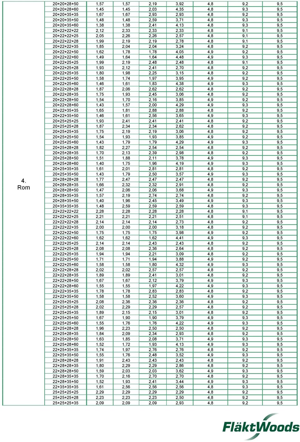 9,5 20+22+22+50 1,62 1,78 1,78 4,05 4,9 9,2 9,5 20+22+22+60 1,49 1,64 1,64 4,48 4,9 9,3 9,5 20+22+25+25 1,99 2,19 2,48 2,48 4,8 9,1 9,5 20+22+25+28 1,93 2,12 2,41 2,70 4,8 9,2 9,5 20+22+25+35 1,80