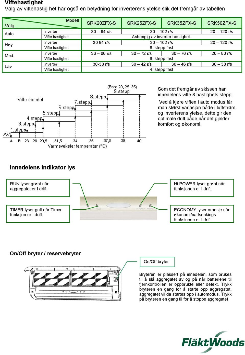 Inverter 30 94 r/s 30 102 r/s 20 120 r/s Vifte hastighet 8. stepp fast Inverter 33 66 r/s 30 72 r/s 30 76 r/s 20 80 r/s Vifte hastighet 6.