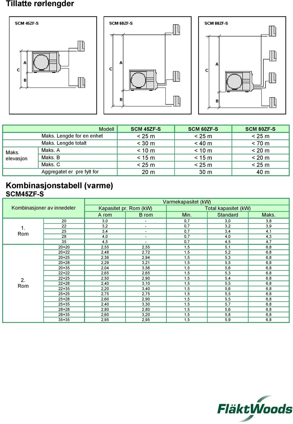 (kw) Total kapasitet (kw) A rom B rom Min. Standard Maks. 20 3,0-0,7 3,0 3,8 22 3,2-0,7 3,2 3,9 1.