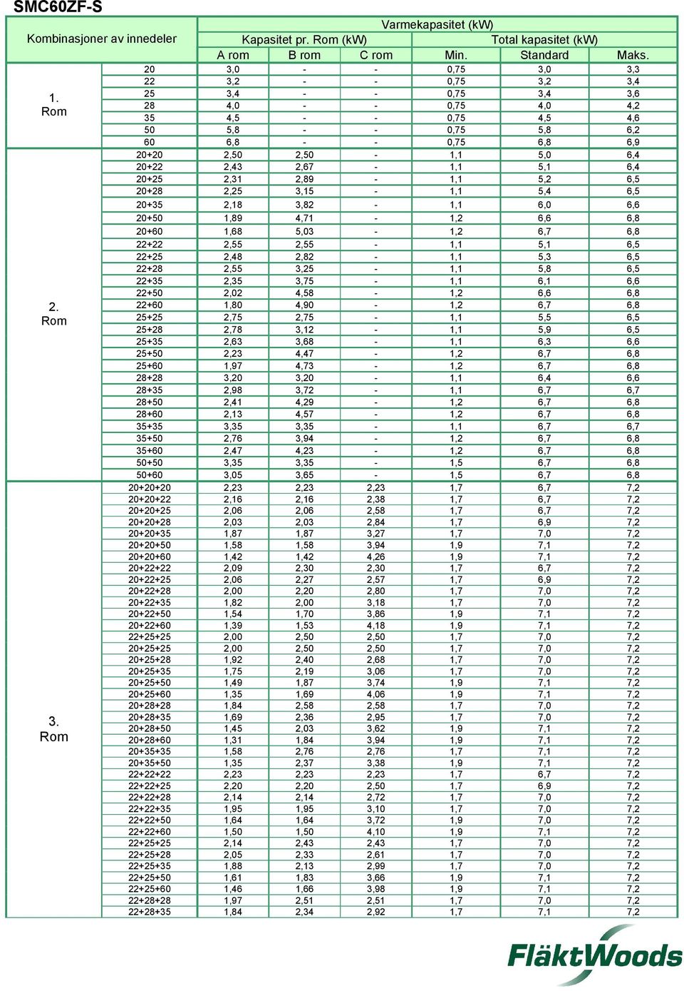 28 4,0 - - 0,75 4,0 4,2 35 4,5 - - 0,75 4,5 4,6 50 5,8 - - 0,75 5,8 6,2 60 6,8 - - 0,75 6,8 6,9 20+20 2,50 2,50-1,1 5,0 6,4 20+22 2,43 2,67-1,1 5,1 6,4 20+25 2,31 2,89-1,1 5,2 6,5 20+28 2,25 3,15-1,1