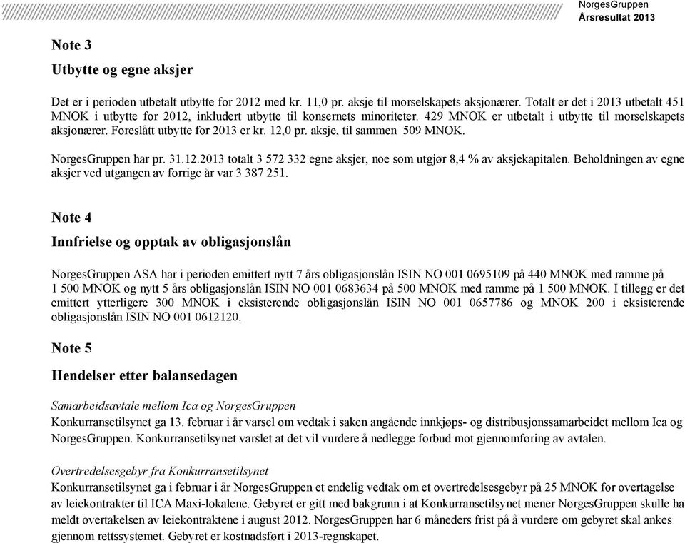 12,0 pr. aksje, til sammen 509 MNOK. NorgesGruppen har pr. 31.12.2013 totalt 3 572 332 egne aksjer, noe som utgjør 8,4 % av aksjekapitalen.