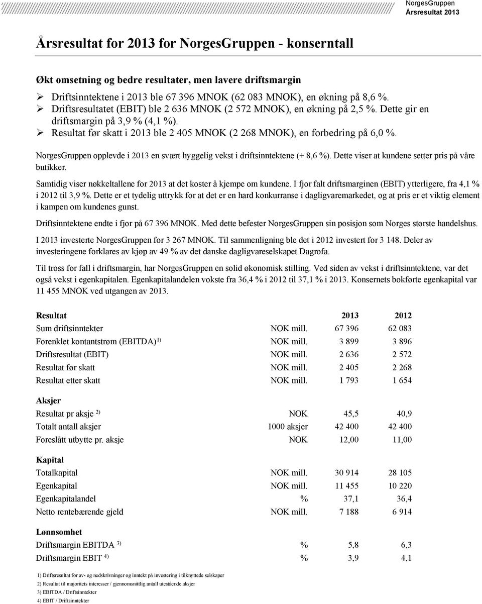 NorgesGruppen opplevde i 2013 en svært hyggelig vekst i driftsinntektene (+ 8,6 %). Dette viser at kundene setter pris på våre butikker.