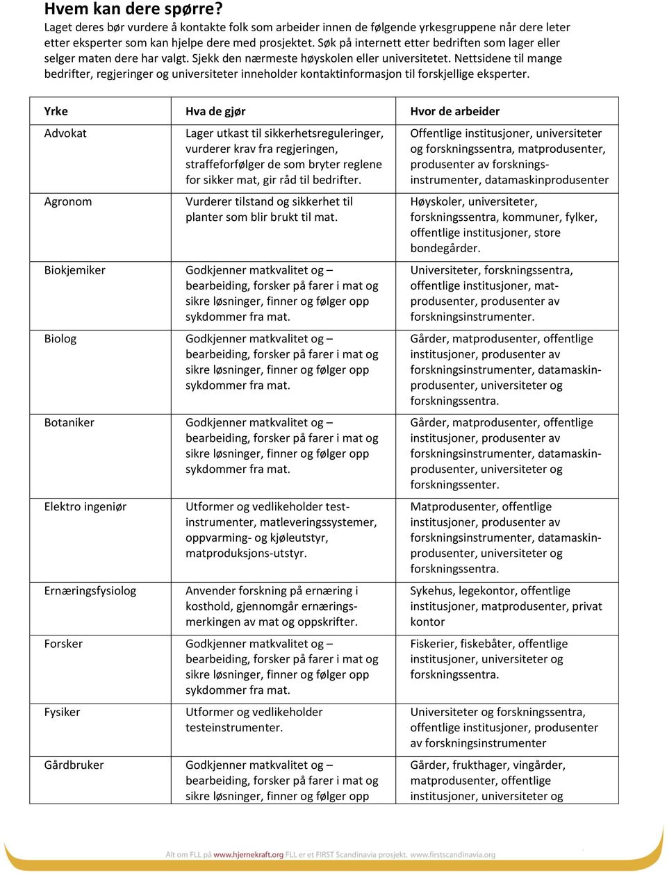 Nettsidene til mange bedrifter, regjeringer og universiteter inneholder kontaktinformasjon til forskjellige eksperter.