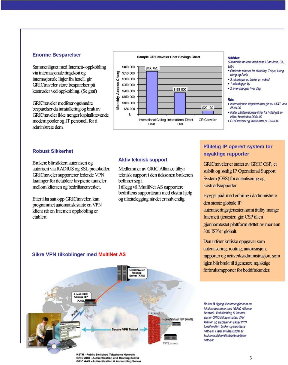 Monthly Access Charge $400 000 $350 000 $300 000 $250 000 $200 000 $150 000 $100 000 $50 000 $- Sample GRICtraveler Cost Savings Chart $360 820 International Calling Card $183 000 International