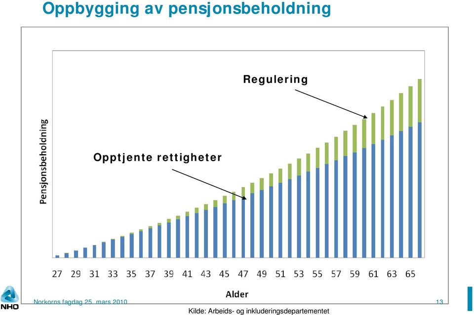 Regulering Opptjente