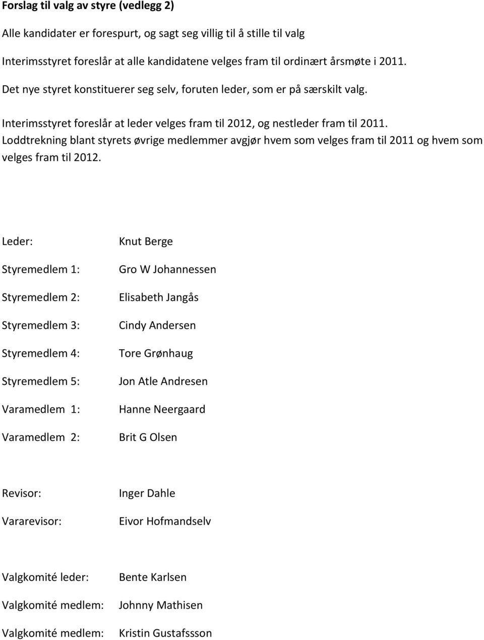 Loddtrekning blant styrets øvrige medlemmer avgjør hvem som velges fram til 2011 og hvem som velges fram til 2012.