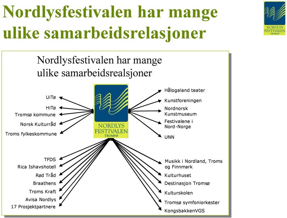 Festivalene i Nord-Norge UNN TFDS Rica Ishavshotell Rød Tråd Braathens Troms Kraft Avisa Nordlys 17